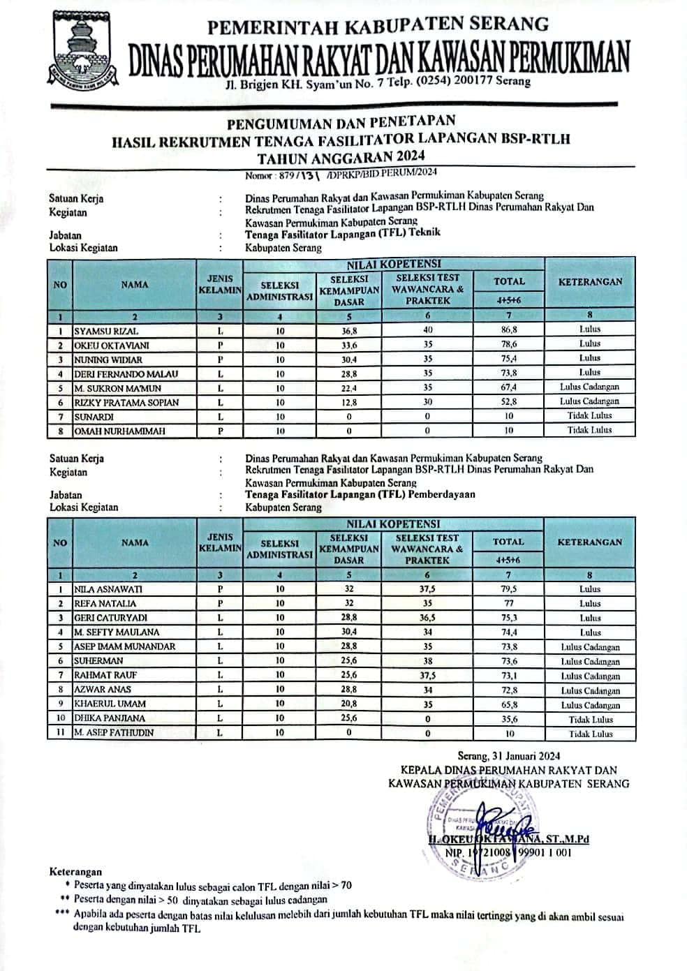 pengumuman-dan-penetapan-hasil-rekrutmen-tfl-bsp-rtlh-tahun-anggaran-2024