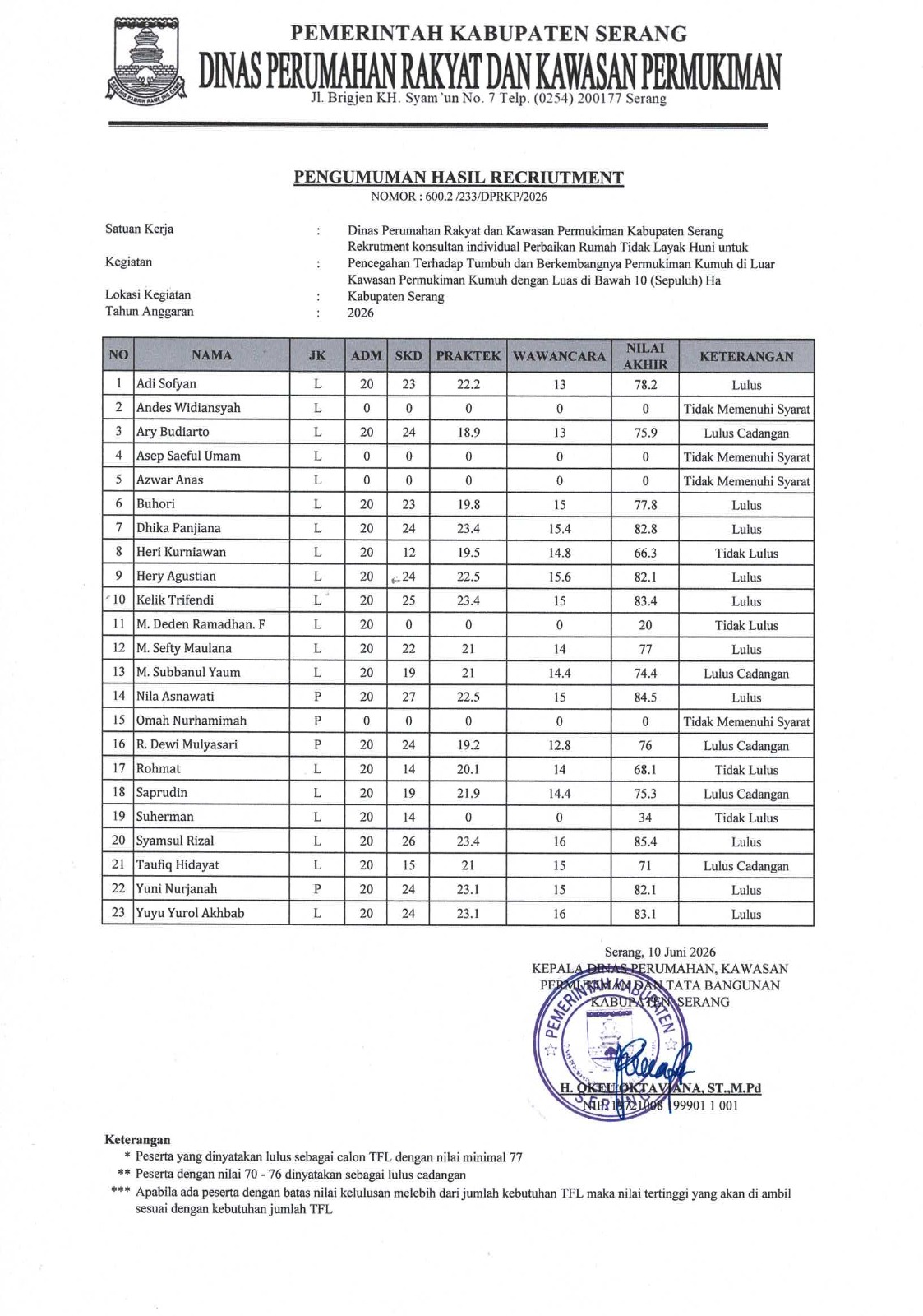 pengumuman-hasil-recruitment-tenaga-fasilitator-lapangan